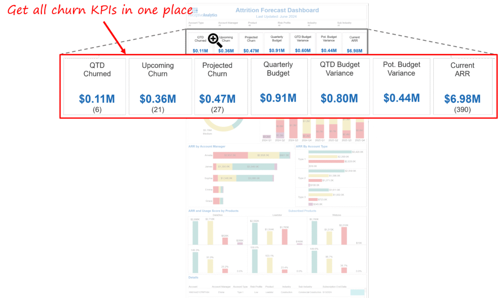 Attrition Forecast Dashboard 