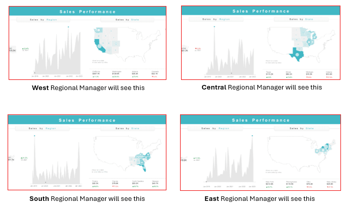 How To Secure Data In Tableau Dashboards Using Row-Level Security (RLS) 1