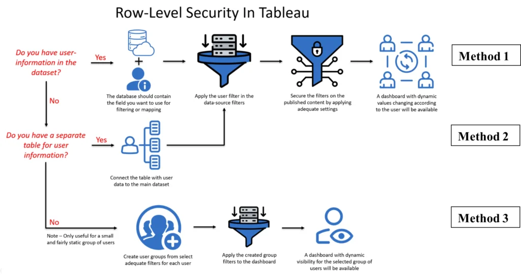 How To Secure Data In Tableau Dashboards Using Row-Level Security (RLS) 2