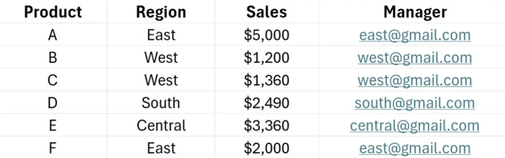 How To Secure Data In Tableau Dashboards Using Row-Level Security (RLS) 3
