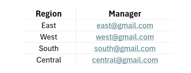 How To Secure Data In Tableau Dashboards Using Row-Level Security (RLS) 7
