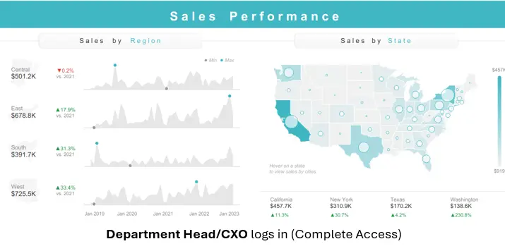 How To Secure Data In Tableau Dashboards Using Row-Level Security (RLS)