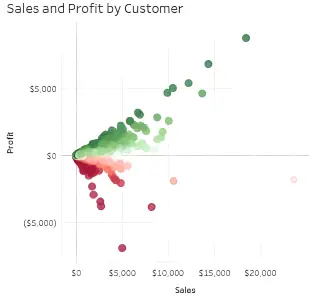 Scatter plot example