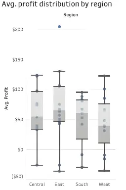 Box Plot Example