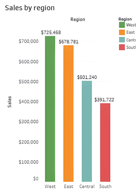 Bar chart example
