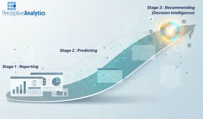 Beyond Dashboards: The Rise of Decision Intelligence in Pharma