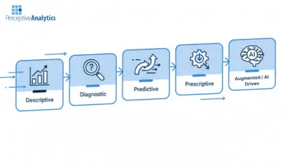 Choosing the Right Analytics Approach for Your Business