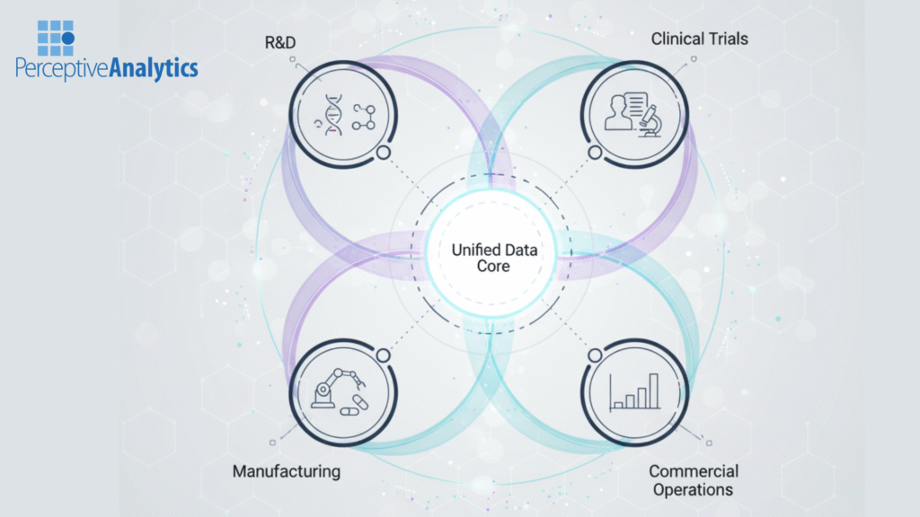 From Molecule to Market How AI Is Unifying Pharma Decisions in Real Time