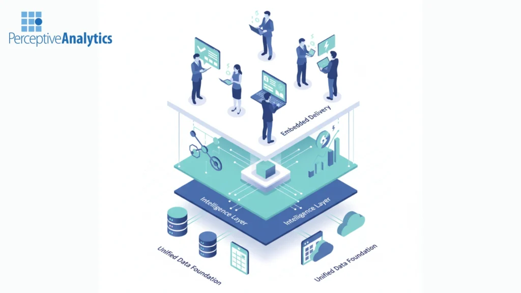 How Perceptive Analytics Enables High Decision Velocity