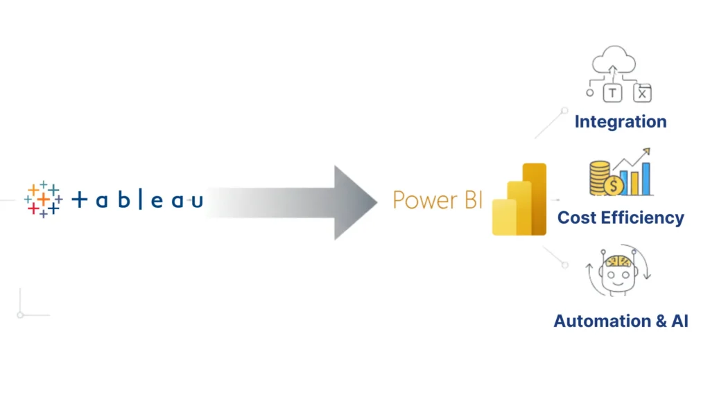 Key Drivers for Migrating from Tableau to Power BI