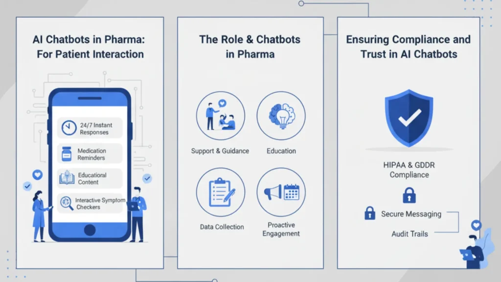 Pharma chatbot