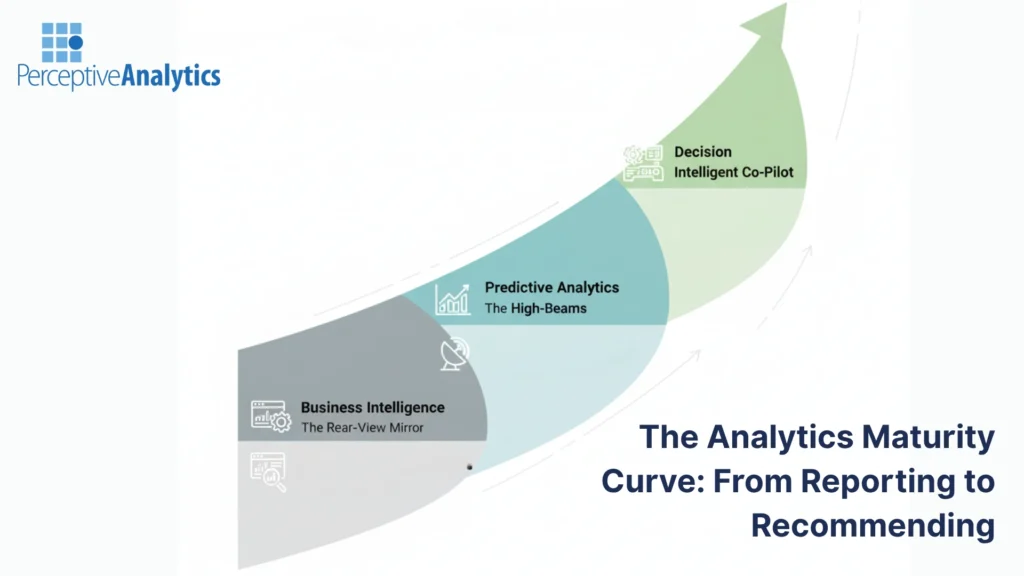 The Analytics Maturity Curve From Insight to Action