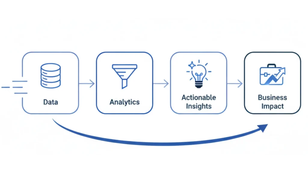 Why the Right Analytics Strategy Matters