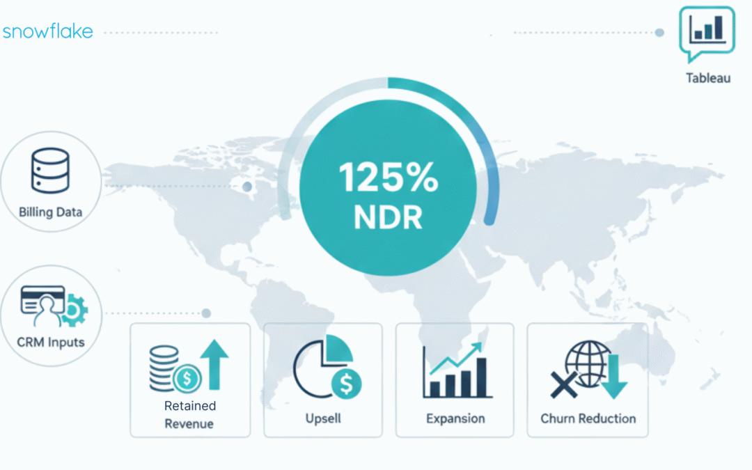 Enhancing Existing Customer Revenue Through Net Dollar Retention Analysis