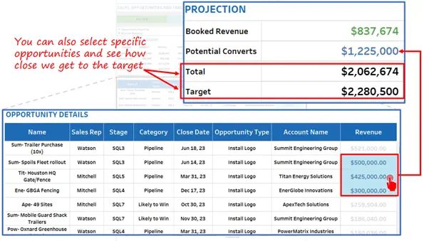 1 Way to make analytics faster