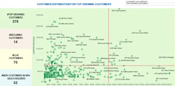 2 Way to make analytics faster