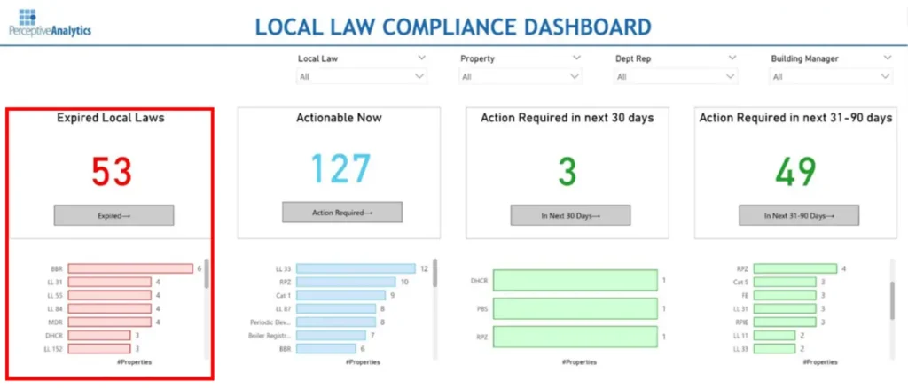 4 Way to make analytics faster
