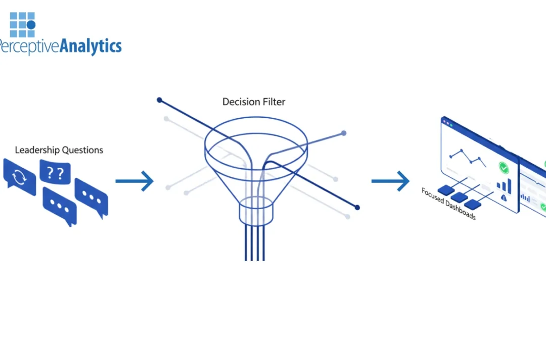Answering Strategic Questions through High Impact Dashboards