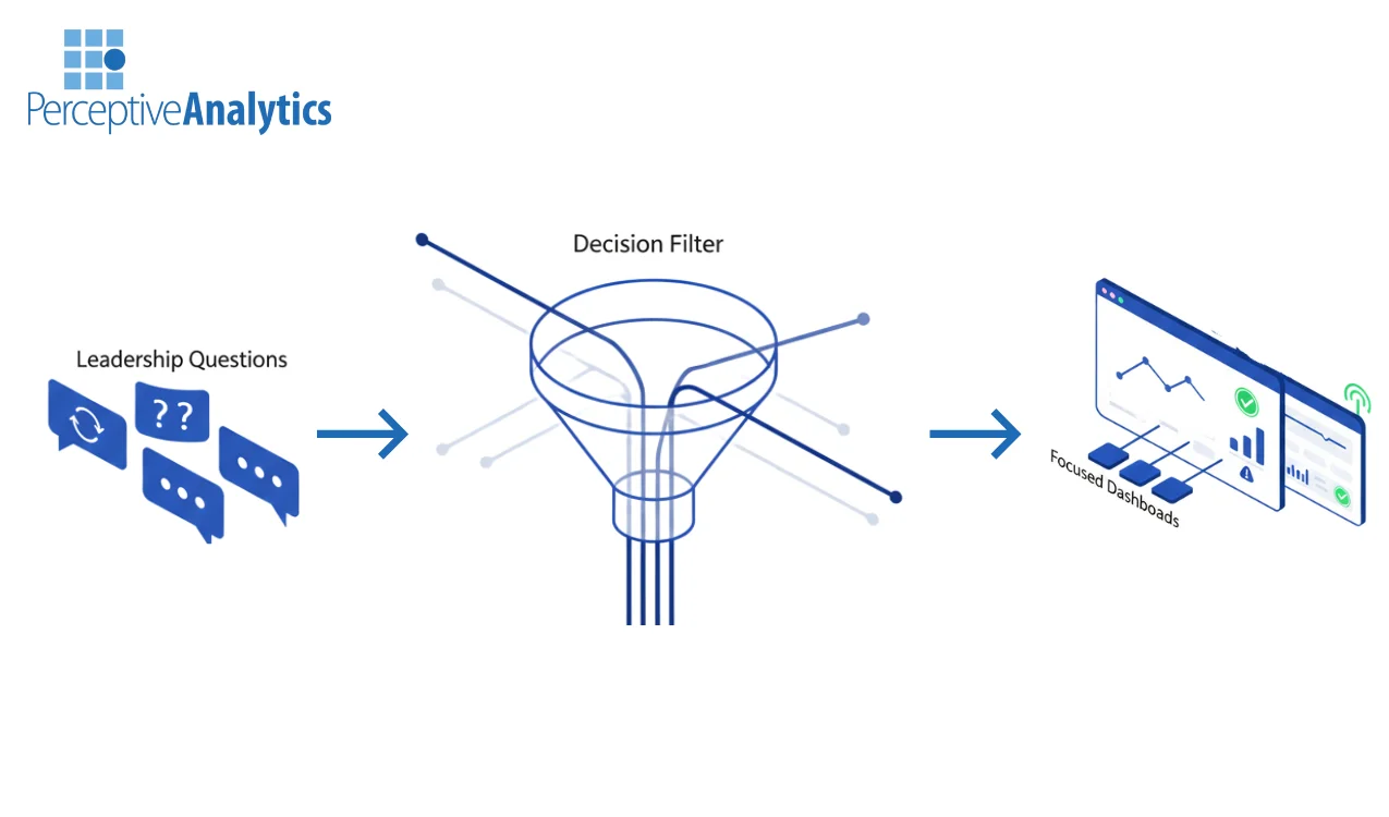 Answering Strategic Questions