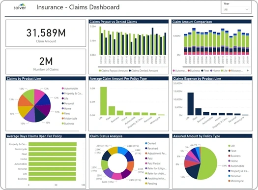 Claims and Operations Dashboard