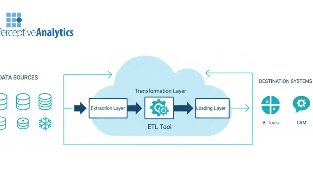 How Automated Data Quality Monitoring Improved Accuracy and Trust Across Systems