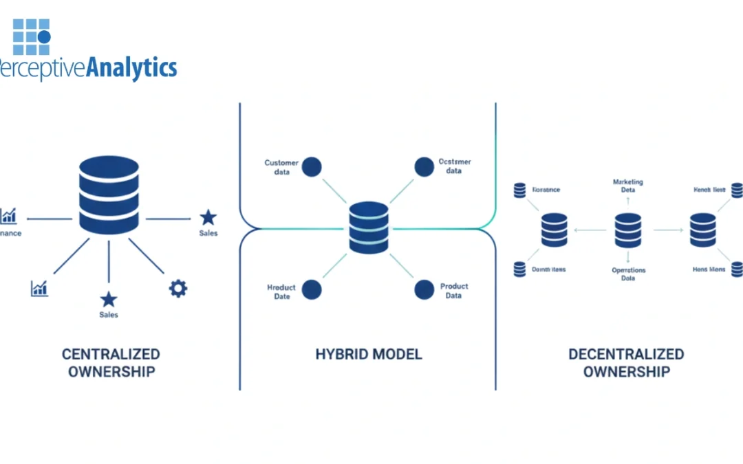 Choosing Data Ownership Based on Decision Impact