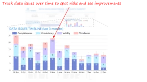 Data Quality Monitoring