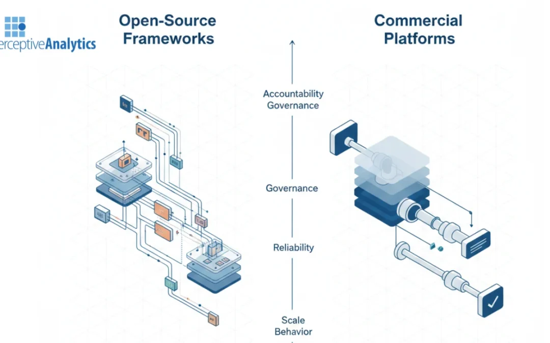 Data Transformation Maturity: Choosing the right Framework for Enterprise Reliability