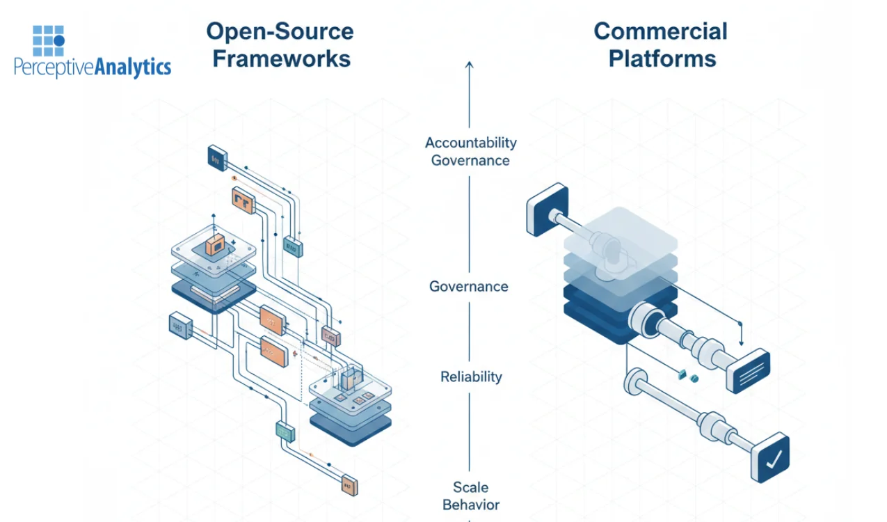 Data Transformation Maturity