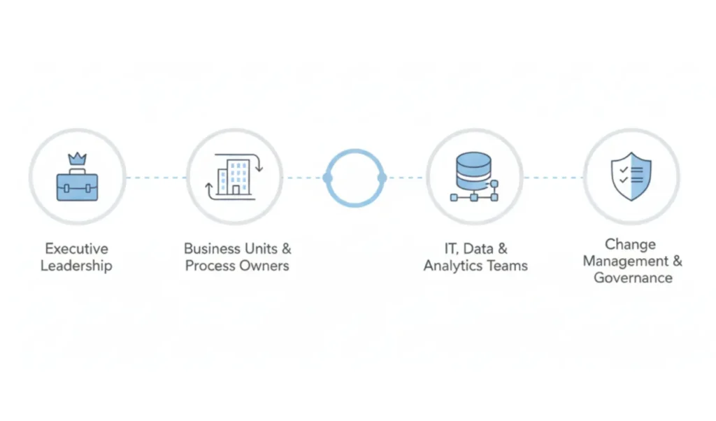 Digital Transformation Strategy