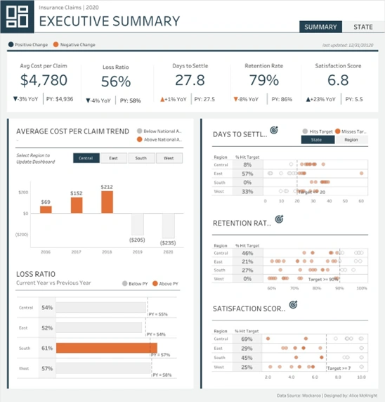 Executive Dashboard