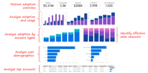 Product Analytics Dashboard 1