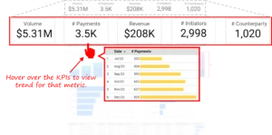 Product Analytics Dashboard 2
