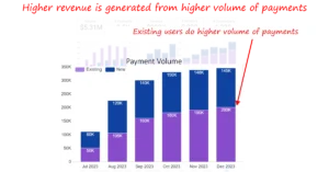 Product Analytics Dashboard 
