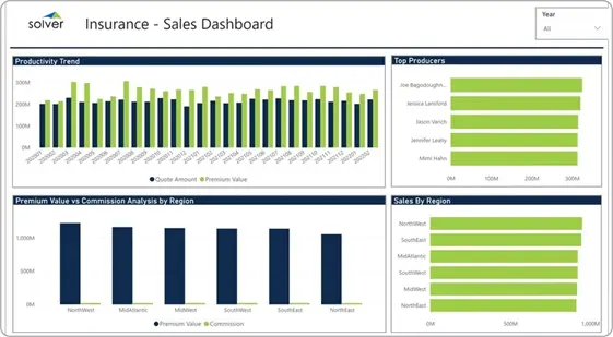 Sales Dashboard