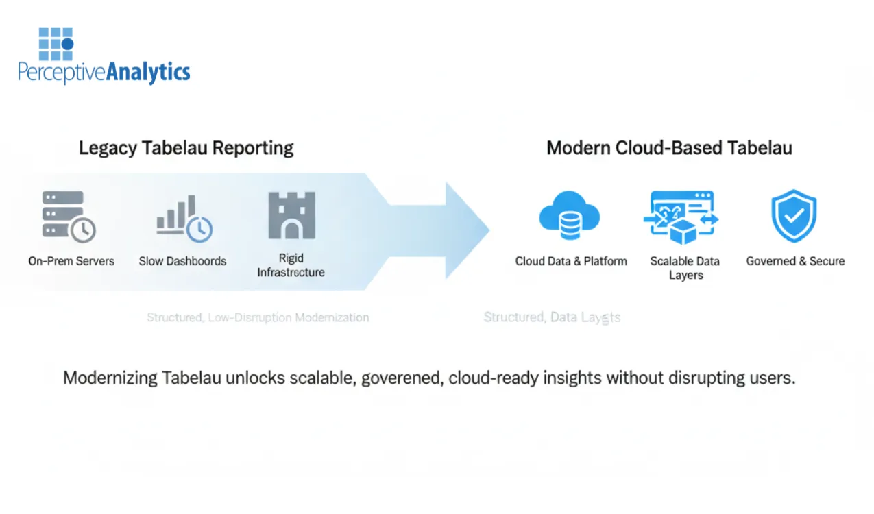 Tableau Reporting Modernization