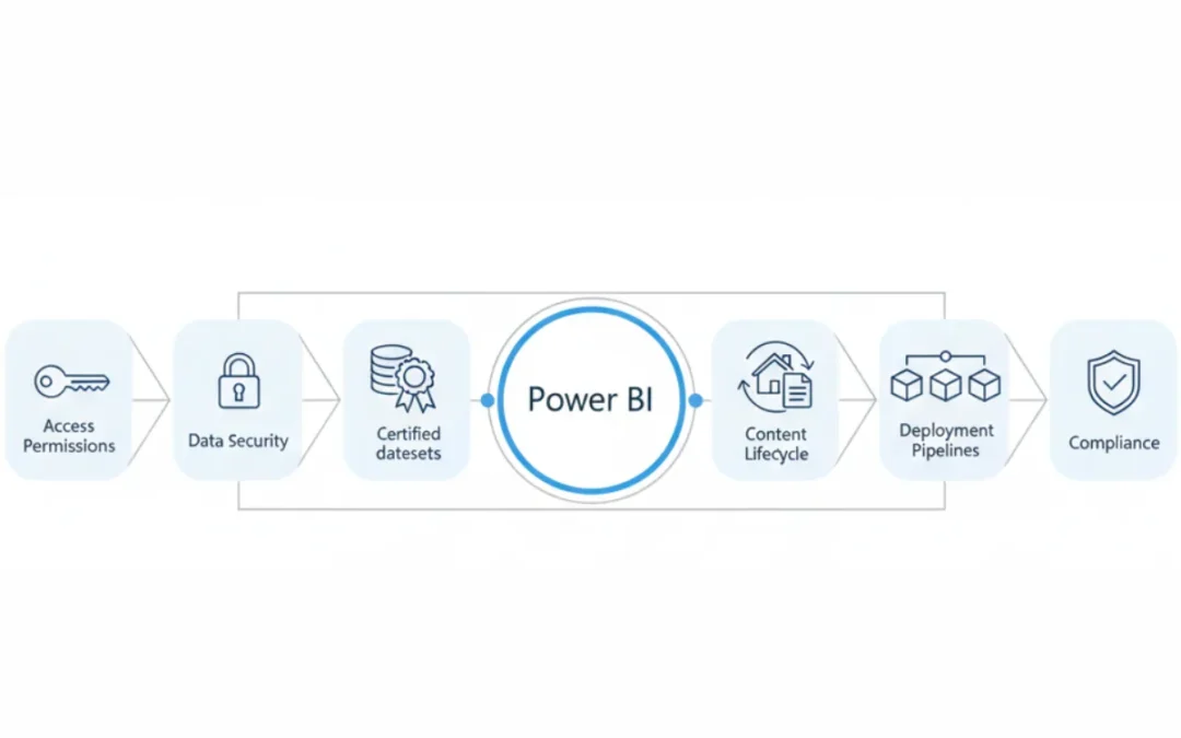 How to Strengthen Power BI Governance for Enhanced Compliance