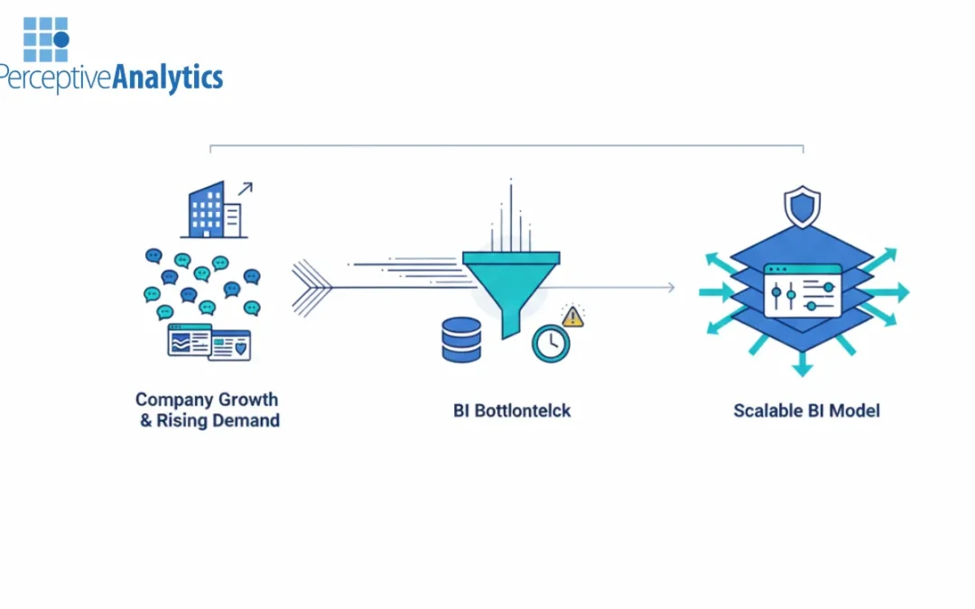 10 Ways Mid-Market Teams Can Slash Their BI Backlog