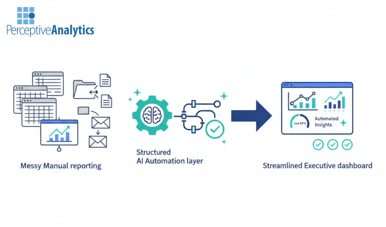 7 AI Approaches We Use To Eliminate Manual Reporting