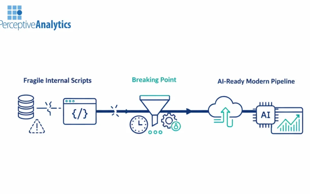 8 Warning Signs Your Internal Data Integration Will Not Scale for AI