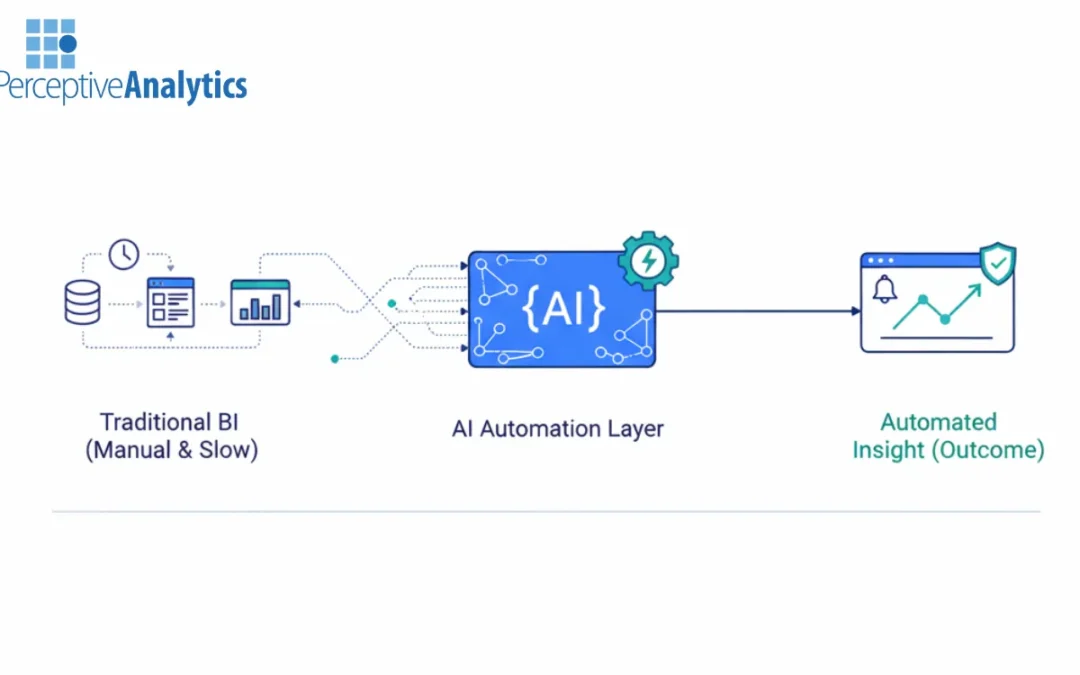 AI Strategy Consulting for Enterprise BI Workflow Automation