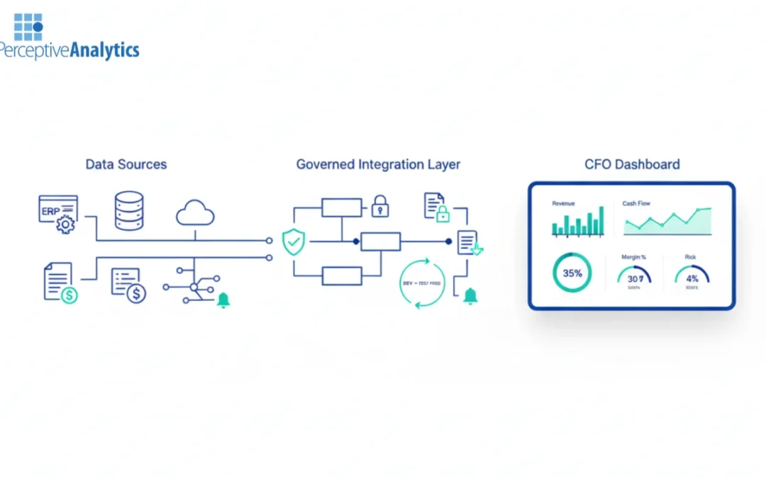 Best Data Integration Platforms for SOX-Ready CFO Dashboards