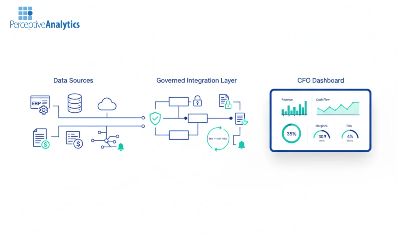 Best Data Integration Platforms