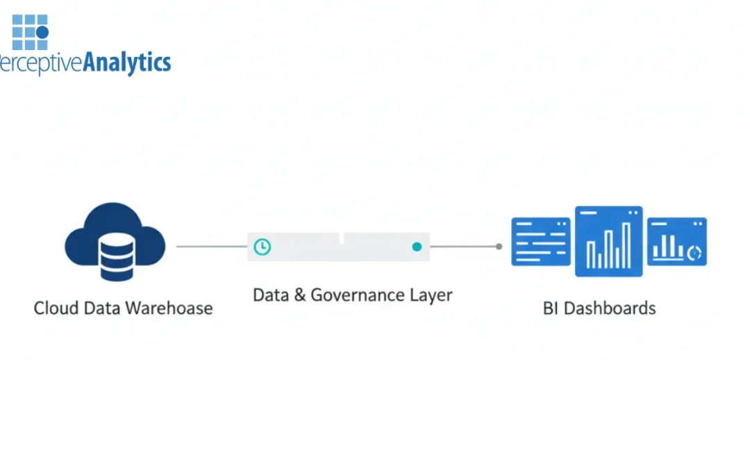Why Your Cloud BI Dashboards Are Still Slow and Unused