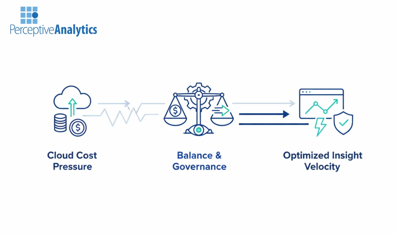 Controlling Cloud Data Costs
