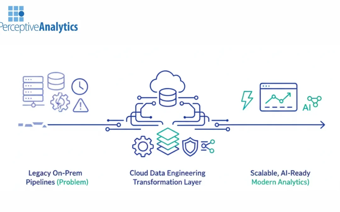 Data Engineering for Cloud Migration and Legacy Pipeline Modernization
