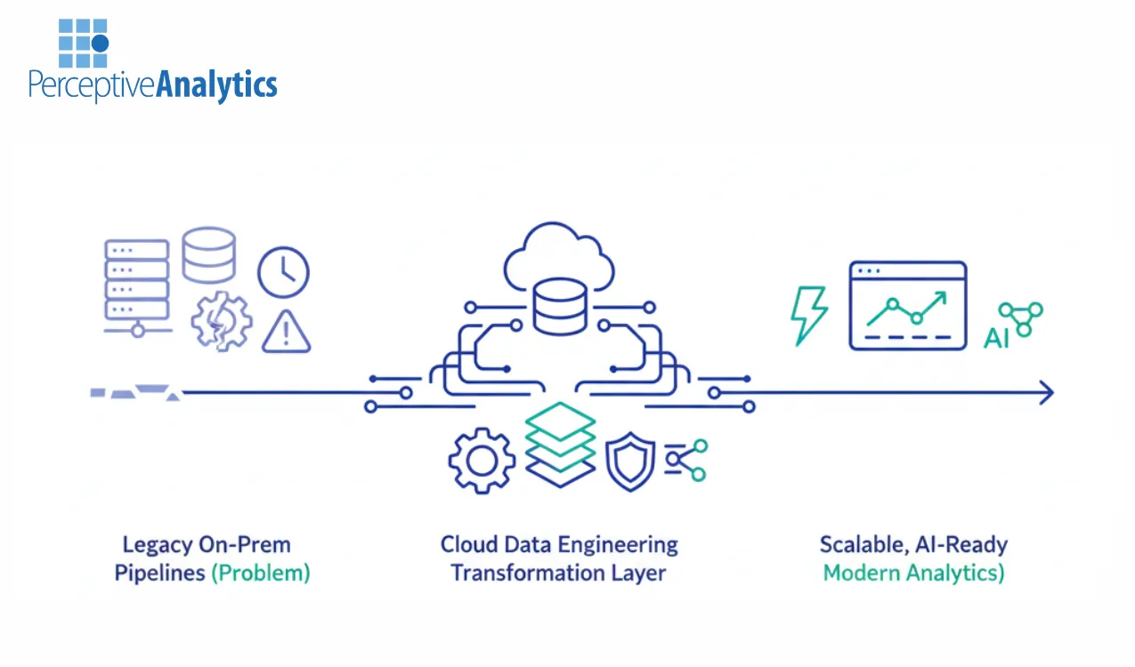 Data Engineering for Cloud Migration