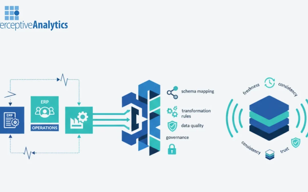 Enterprise Data Engineering for ERP, CRM and Real-Time KPIs