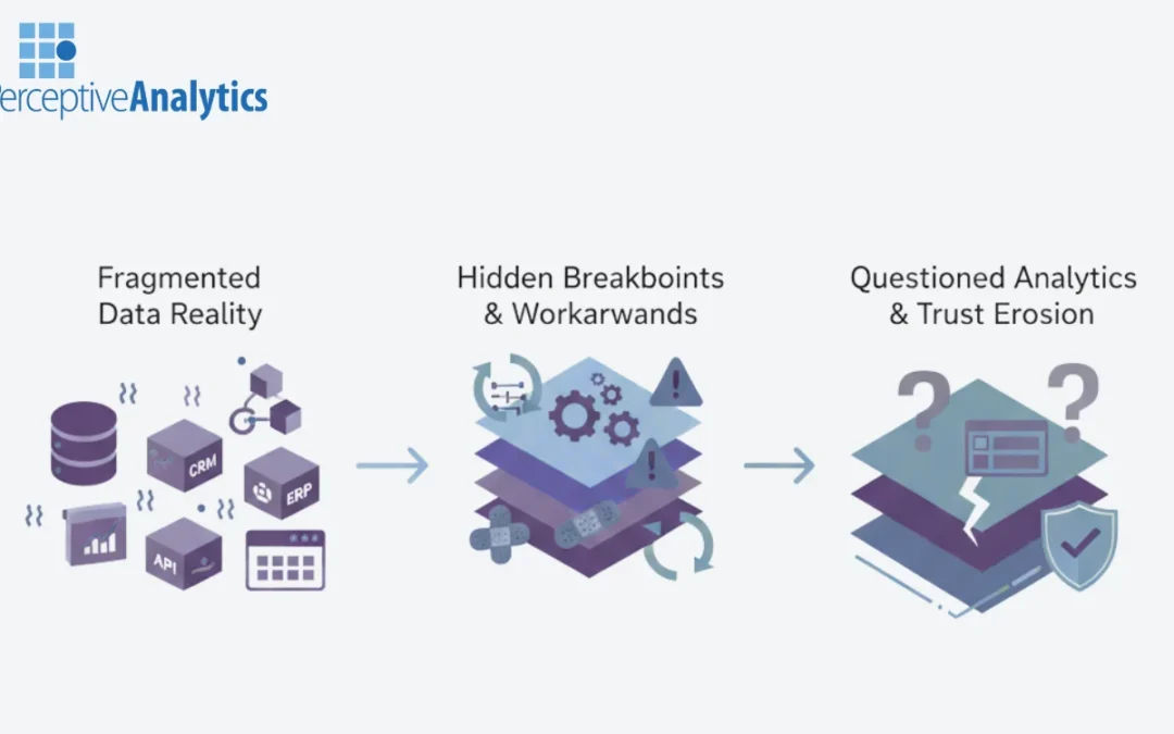 Why Data Quality Issues Keep Coming Back in Enterprise Analytics