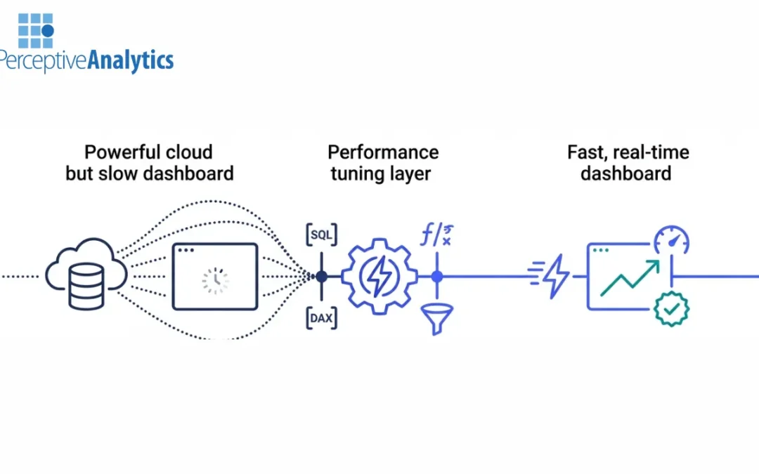 Eliminating Power BI Lag on Modern Cloud Data Platforms